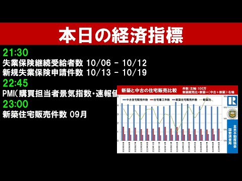 大統領選直前！失業保険と製造業の景況感は如何に？