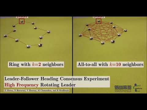 Optimal network topology for responsive collective behavior