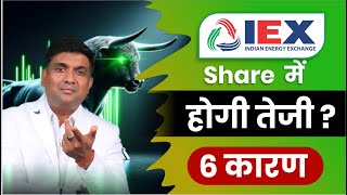 Indian energy Exchange Share News | IEX Share news