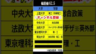 私立大学ランキング偏差値62.5理系 #shorts #早慶 #マーチ #明治 #中央 #北里