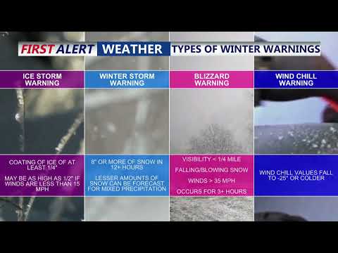 Types of Winter Warnings explained