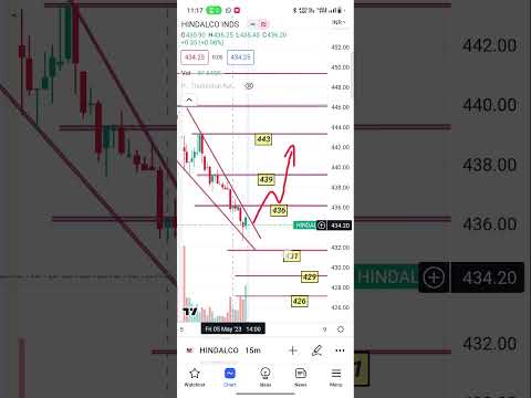 Hindalco intraday for Monday 8 may #trading #intraday #hindalco