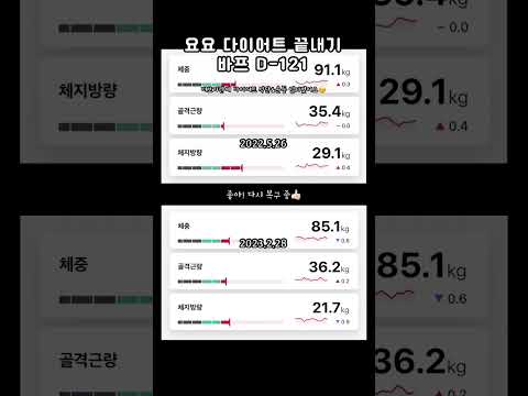 급찐급빠 다이어트가 필요한 시점#shorts