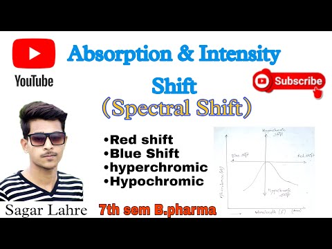 Absorption and Intensity Shift || Spectral Shift || Instrumental Method of Analysis || B.pharma