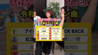 【歌って答えて！】令和のアニソン曲TOP10クイズ