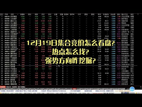 12月19日集合竞价怎么看盘？热点怎么找？强势方向咋挖掘？