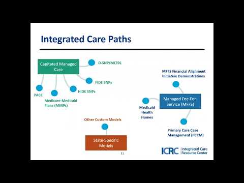 Medicare 201: State Actions to Improve Care Quality & Coordination for Dually Eligible Individuals