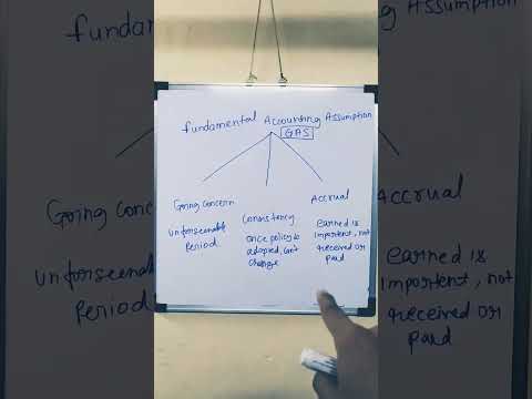 #cafoundation #caintermediate #fundamental of accounting #goingconcernconcept #accrual #consistency