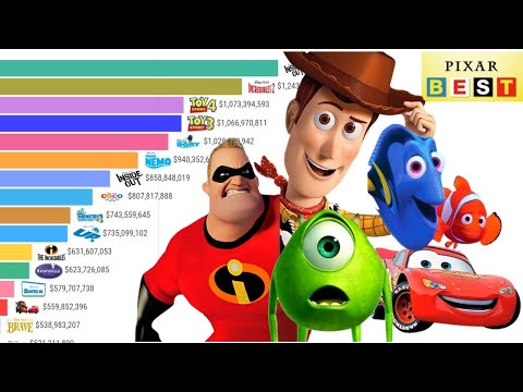 Top 20 Best Pixar Movies of All Time | Toy Story, Finding Nemo, Cars, Monsters, Up, Inside Out