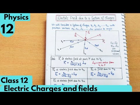 12) Electric field due to a system of charges| Electric charges and fields Class12 Physics #cbse