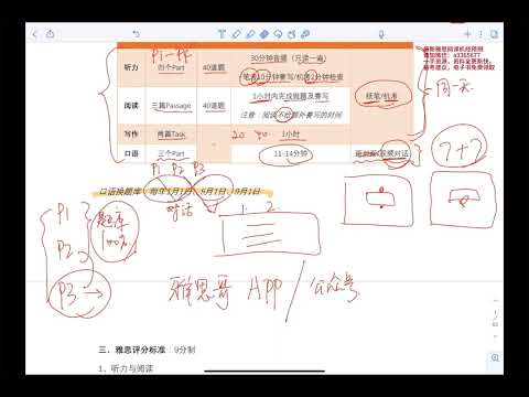 01 【预备课】雅思全流程介绍、机考专题