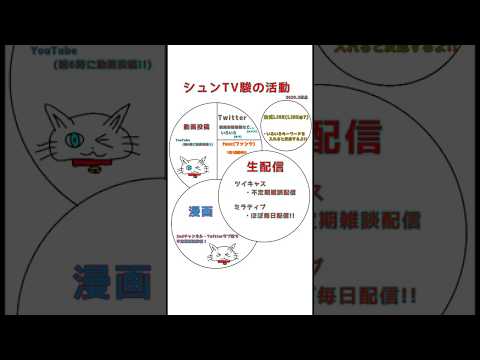 シュンTV駿の活動(2020.2時点)