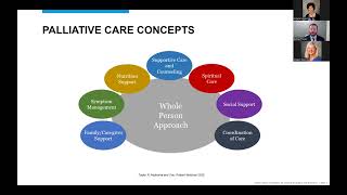 Supportive Oncology: The Role of Palliative Care for People with Cancer