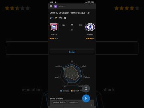 Ipswich vs Chelsea simulation. English Premier League 2024-25 match pseudo preview.