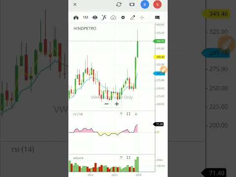 🔥Hpcl share news | hindustan petroleum share latest news | #shorts #hpcl #trending #share #stock