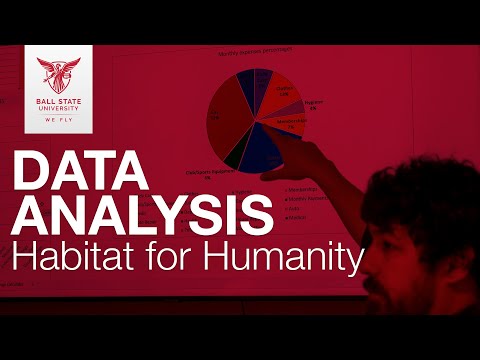 Data Analysis for Habitat for Humanity