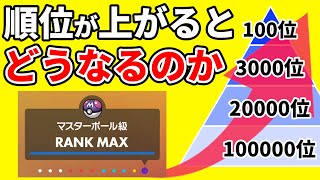 【これが現実】ランクバトル順位別の実態についてお話します｜ランクマッチ【ポケモンSV】