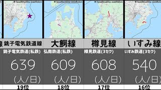 【平均通過人員の解説付】私鉄三セク過疎路線ランキング【VOICEROID解説】