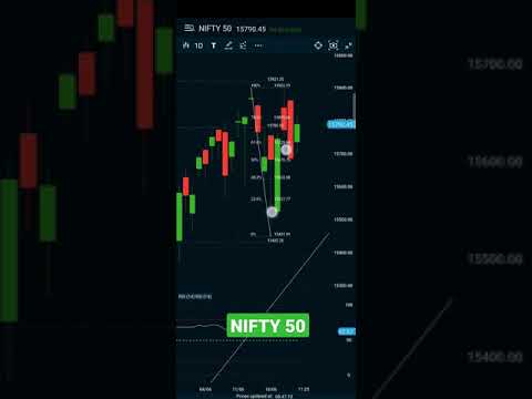 Nifty Update Live 25 june Market Update July Expiry 17360 #shorts #shortsvideo #shorts. #shortsvideo