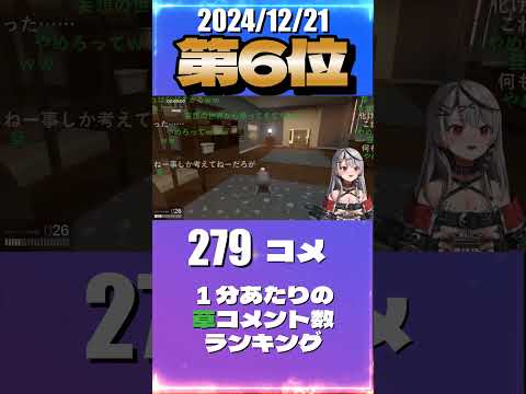 12/21 草コメント数ランキング第6位 #沙花又クロエ 0時間11分ごろ