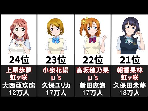 Ranking of Love Live! Series Voice Actors in terms of Twitter Followers　ラブライブシリーズ声優フォロワー数ランキング24選