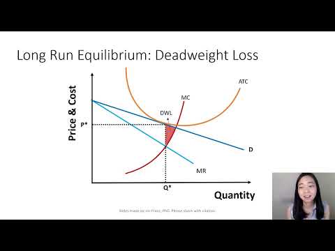 Monopolistic Competition (3): Long Run Equilibrium