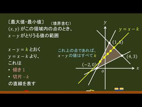 〔数Ⅱ・図形と方程式〕領域：最大値・最小値（切片タイプ）－オンライン無料塾「ターンナップ」－