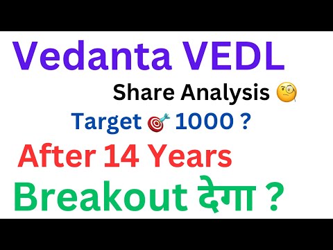 Vedanta share latest news today about Multiyear breakout stock price target analysis on chart VEDL