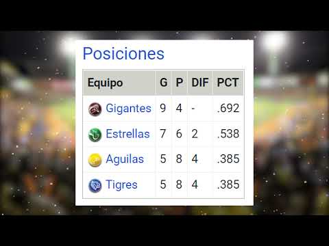 Tabla de Posiciones Beisbol invernal RD 13-01-2022