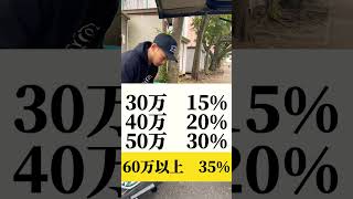 軽貨物ドライバーさん100人に売上がいくらかアンケートしてみました‼︎ #軽貨物 #軽貨物ドライバー #フリーランス #引っ越し #便利屋 #便利屋風