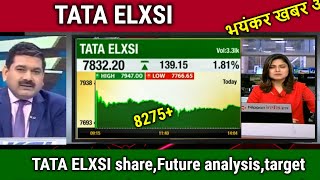 TATA ELXSI share,Future/tata elxsi share latest news,tata elxsi stock analysis, longterm target