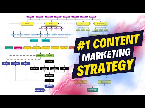 32 minutes of the best content strategy to get clients