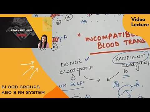 ABO Blood Group | Blood Group System Easy Trick