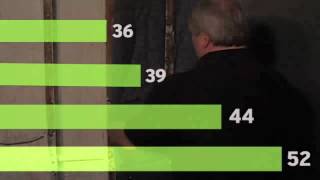 STC Ratings and You