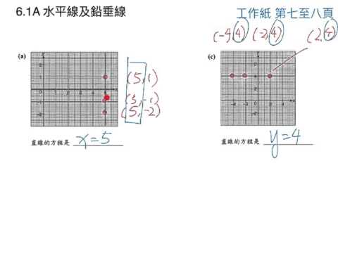 6.1A 水平線及鉛垂線