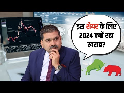 Anil Singhvi explains why Strong Earnings but No Rally | Stock In Action