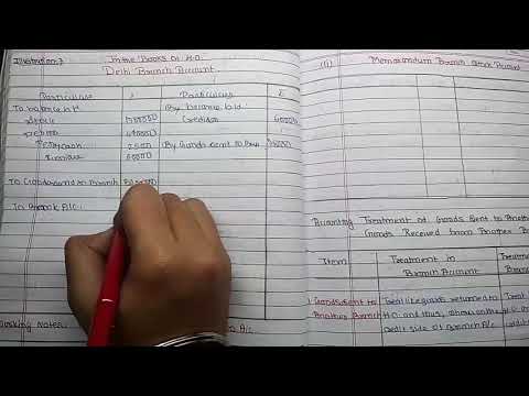 #84 Debtors Method | Dependent Branch | Branch and Departmental Accounts | Financial Accounting