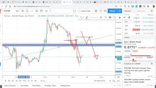 HOW TO TRADE TREND BREAK OUTS.