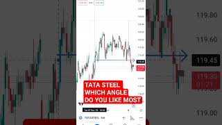 tata steel 🔥🔥#tatasteelnews #tatasteelshareanalysis