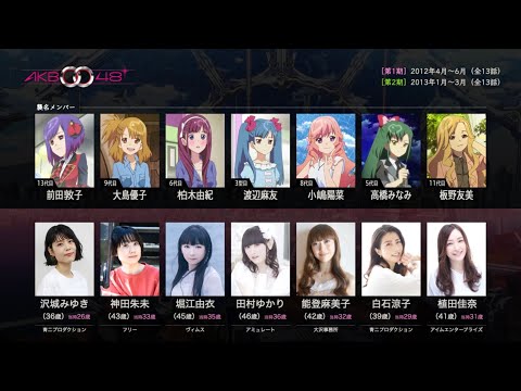 AKB0048の声優さんたちは、こんな顔！