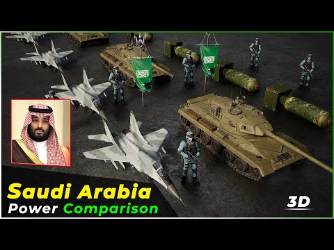 SAUDI ARABIA Country Power Comparison 2024