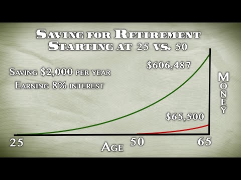 Financial Literacy - Time Value of Money