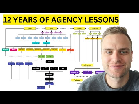 12 Years of Agency Lessons in 21 Minutes