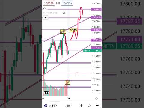 nifty 50 tomorrow 26april  #banknifty #trading #nifty #intraday #daytrading