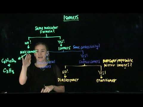 Isomers Overview