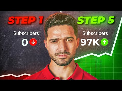 [2025] FREE Complete YouTube Automation Course - Make Money Without Showing Your Face