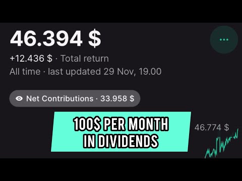 Crossing 100$/month in passive income | Revolut Dividend Investor