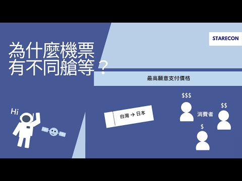 為什麼機票有不同艙等？ Price discrimination【經濟學學什麼】