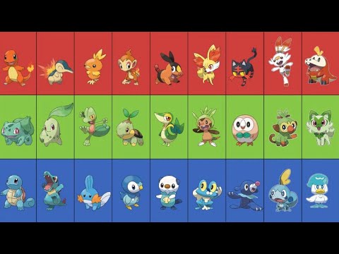 Ranking Every Generation of Pokémon Starters