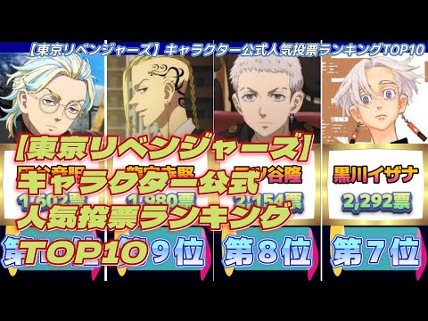 【東京リベンジャーズ】キャラクター公式人気投票ランキングTOP10